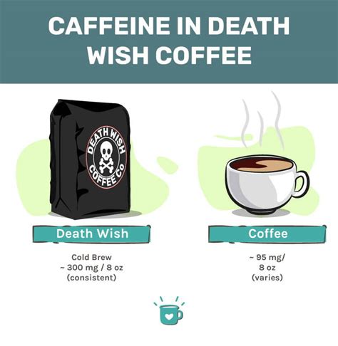 The Ultimate Guide to the Caffeine Content in Death Wish Coffee: 50+ Funny Messages & Captions
