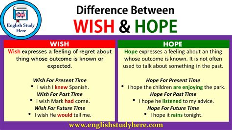 The Beautiful Difference Between a Wish and a Hope: A Writer's Guide to Crafting Deeper Messages