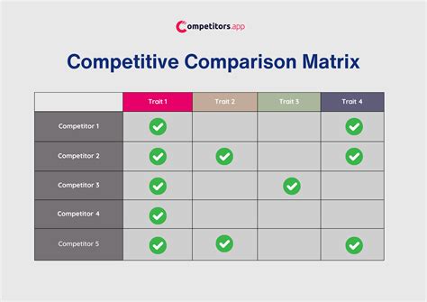 2. From One Competitor to Another