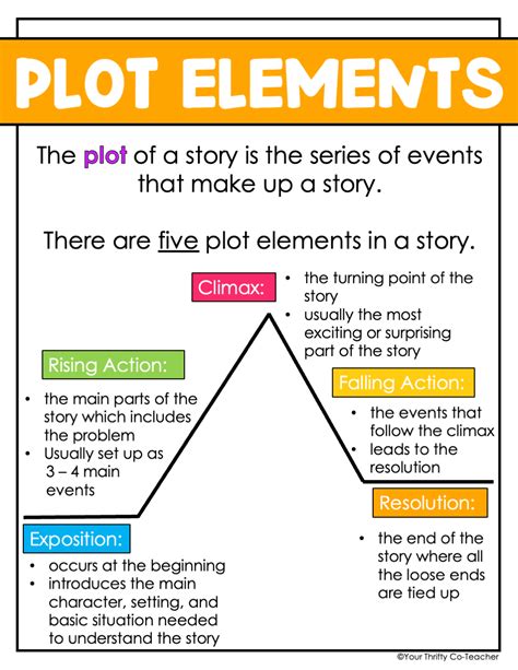 2. The "Narrative & Plot Twist" Wishes: Shaping the Story