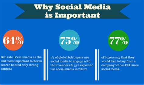 3. Short & Powerful Social Media Posts