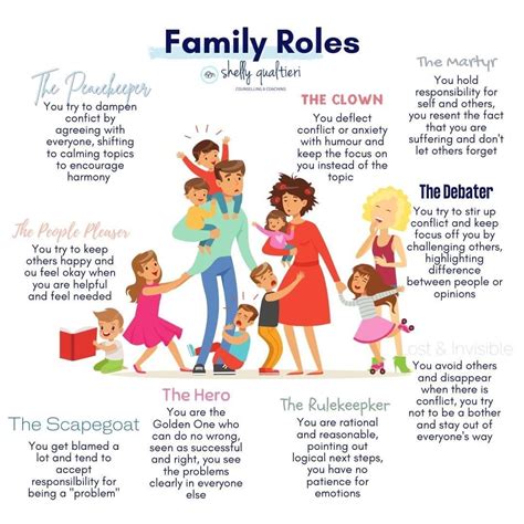 4. Celebrating Her Role in the Family