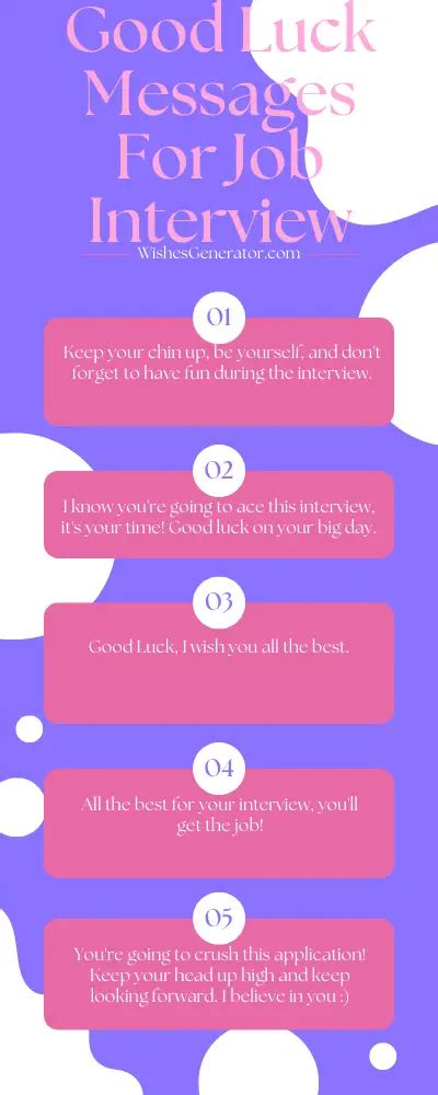 40+ Perfect Good Luck Wishes for Your Boyfriend's Interview to Show Your Support