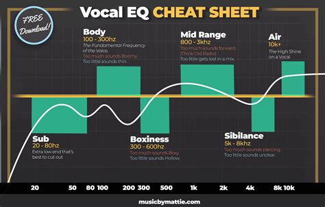 5. Bringing It Home: Structure, Vocals, and Performance Tips