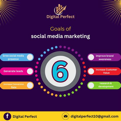 5. Short & Sweet Wishes for Texts and Social Media (Text aur Social Media ke Liye Chhote aur Pyare Wishes)