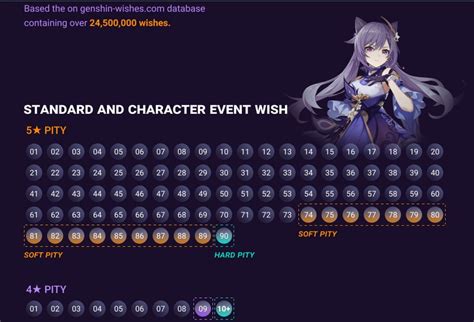 5-Star Birthday Wishes (Guaranteed to Hit Pity!)