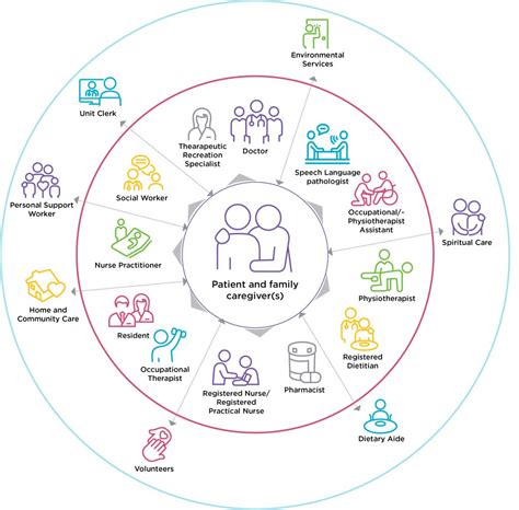 A Circle of Care: Who Can Start the Wish Journey?