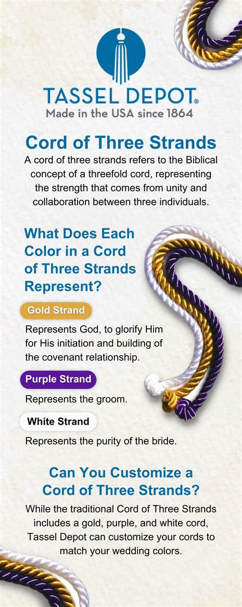 A Cord of Three Strands: Wishes for a Strong, Faith-Filled Union