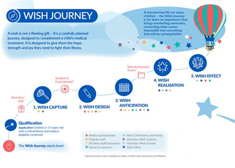 A Guide to Hope: How to Qualify for a Make-A-Wish® Journey