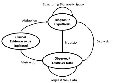 Abductions Are Not for Scientific Study