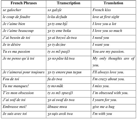 Adding a Poetic Touch: Beautiful & Heartfelt French Phrases