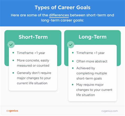 Ambition's Price: Career Wishes and Their Hidden Costs