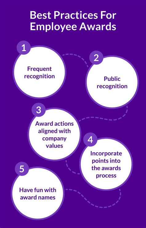 Appreciation & Recognition: Highlighting Their Value