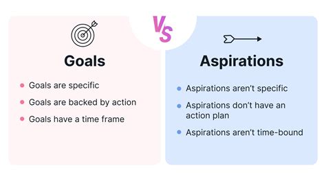 Aspirational & Goal-Oriented Titles