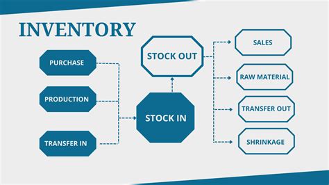 Beyond the First Sale: Managing Your Inventory and Expectations