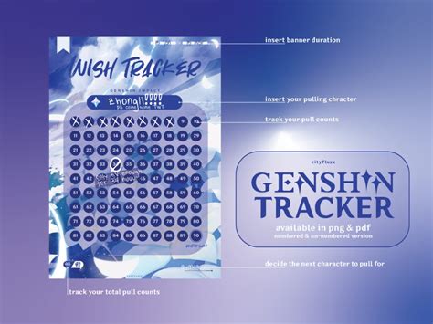 Beyond the Genshin Wish Tracker: 50+ Perfect Messages for Every Gacha Moment