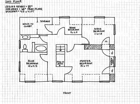 Blueprint for a Dream: Crafting Your Actionable Plan