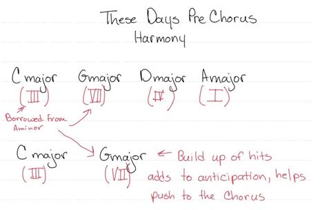 Building the Narrative: Chords for the Pre-Chorus & Verse
