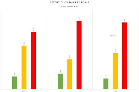 By the Numbers: A Statistical Roast