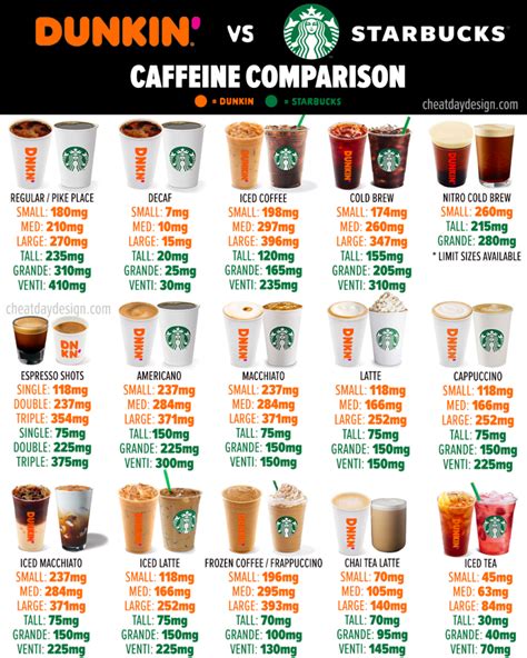 Caffeine Comparisons: How It Measures Up in the Arena