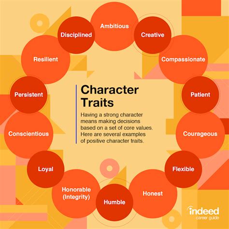 Celebrating His Unique Character and Qualities