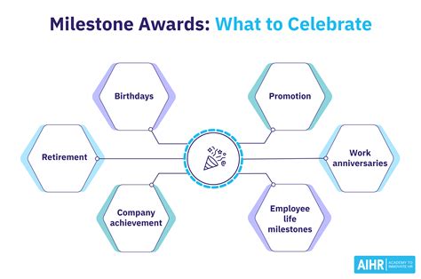Celebrating Major Milestones (5, 10, 20+ Years)