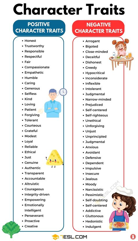Character Trait Ciphers: Complimenting Who They Are