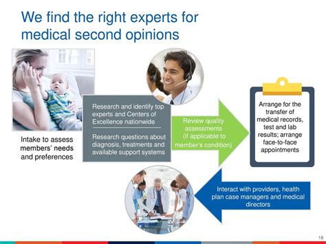 Clarifying Your Medical Treatment Preferences