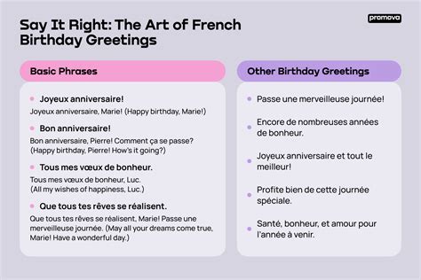 Classic & Chic: The Essential French Birthday Greetings