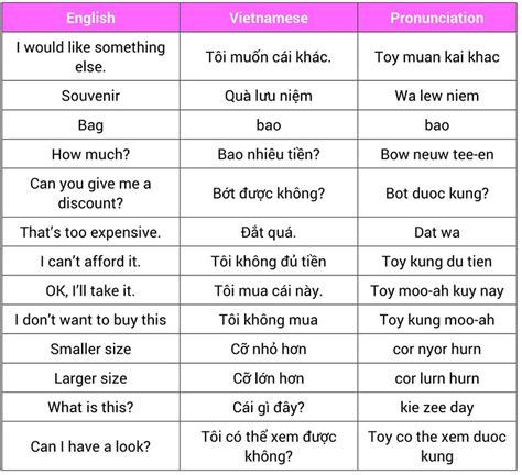 Classic Vietnamese Phrases & Their Meanings