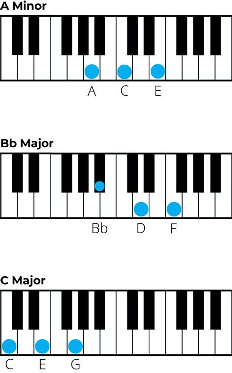 Complex Chord Compliments (That Are Also Insults)