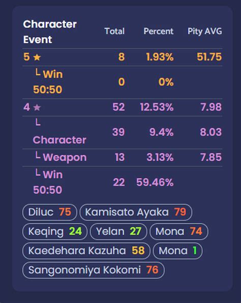 Counters for "I Wish I Was..."