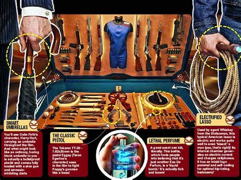 Covert Comms: Using Kingsmen Codes & Gadgets