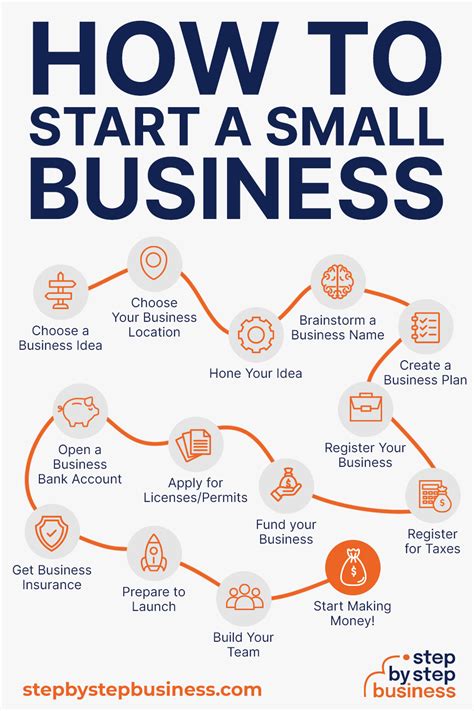 Creative Wishes for Small Businesses & Startups