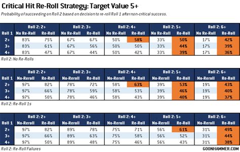 Critical Hits & High Rolls for Your Year