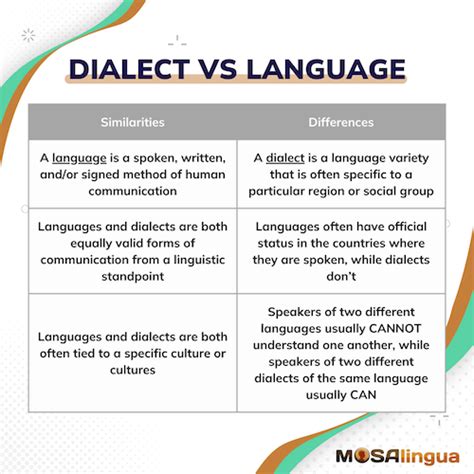 Decoding the Dialect & The "Texas Friendly" Code