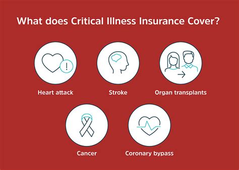 Defining a "Critical Illness": It's Broader Than You Might Think