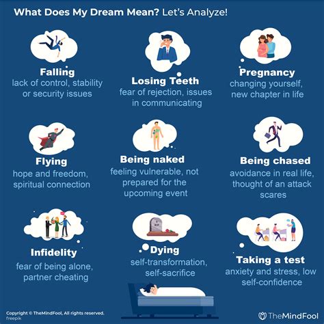 Dream Interpretations for Your Special Day
