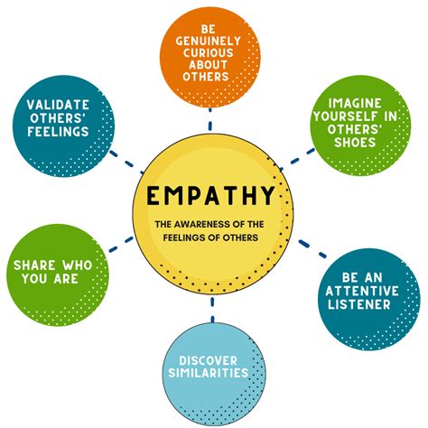 Empathetic Notes for When the Dream is a Grind