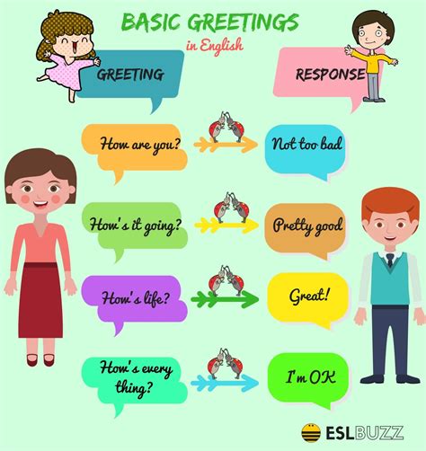 Everyday Good Wishes & Simple Expressions