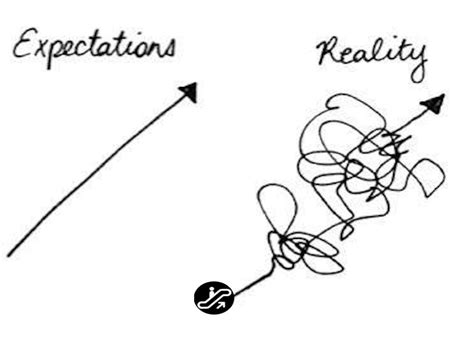 Expectation vs. Reality Wishes