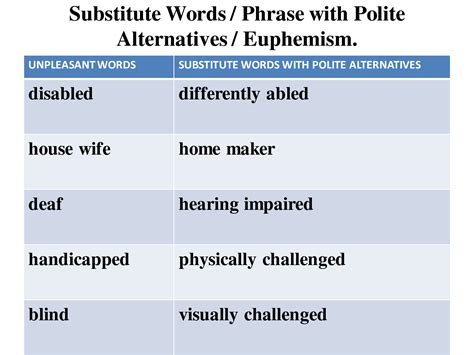 Finding Another Word for "Wish List": 50+ Creative & Polite Alternatives