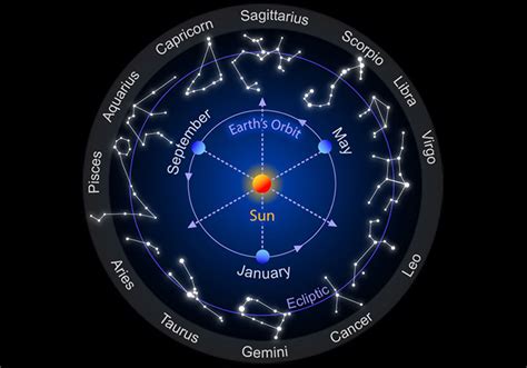 Finding Your Constellation: Wishes for Inner Light & Guidance