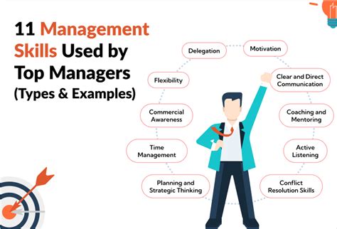 Focusing on Growth & Future Success: A Manager's Touch