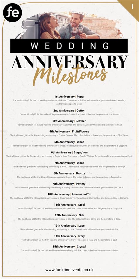 For a Milestone Anniversary