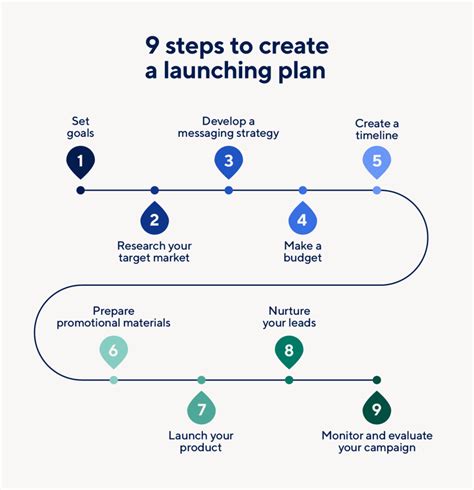 For a Premiere or New Project Launch