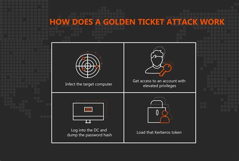 For a Successful Pull: Celebratory Shouts for When the Golden Ticket Hits!