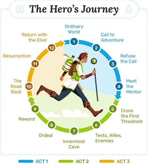 For a True Hero's Journey: Heartfelt Wishes for a Make-A-Wish Family