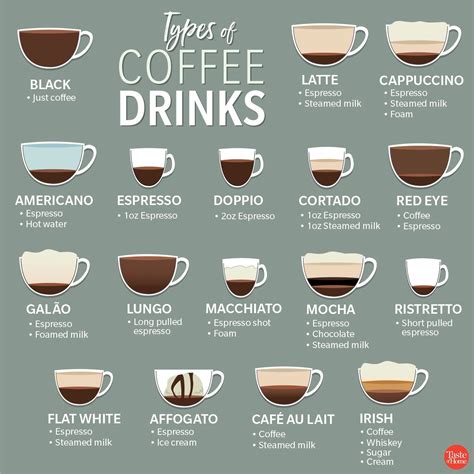For All the Un-Brewed Coffees & Un-Borrowed Sugars