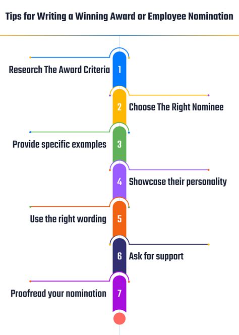For an Award Nomination or Win